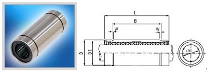 CO-MAN直線軸承的選擇具體步驟